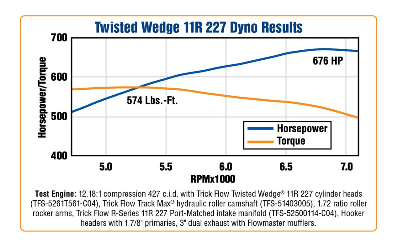 Trick Flow Specialties TFS-5261B561-C04 Trick Flow® Twisted
